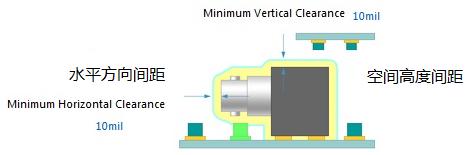 PCB設(shè)計中安全距離的規(guī)則注意事項