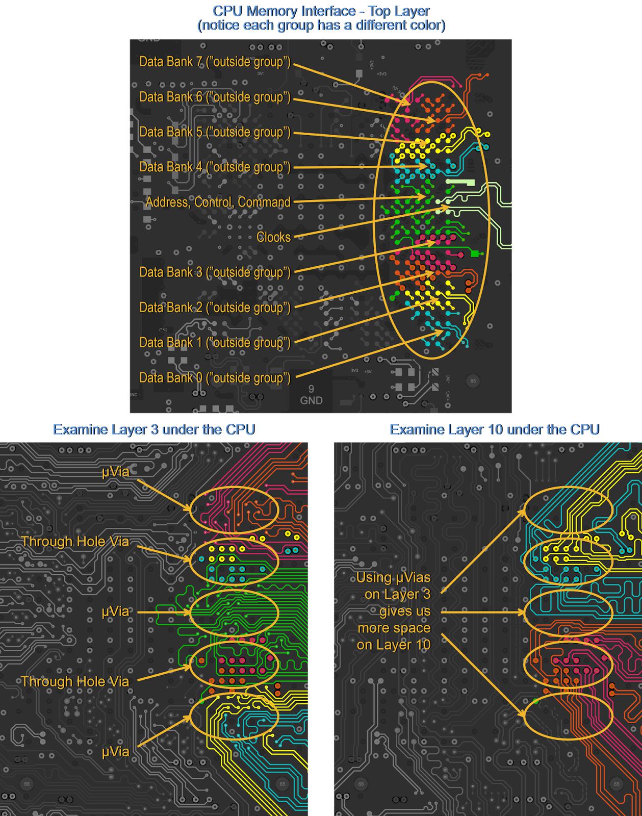 關(guān)于DDR3信號(hào)扇出和走線(xiàn)問(wèn)題解析