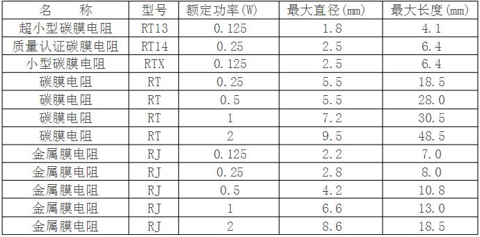 PCB設(shè)計(jì)中關(guān)于熱管理的問題分析