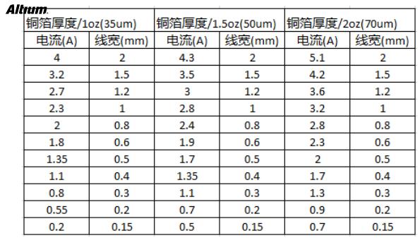 PCB設(shè)計中安全距離的規(guī)則注意事項