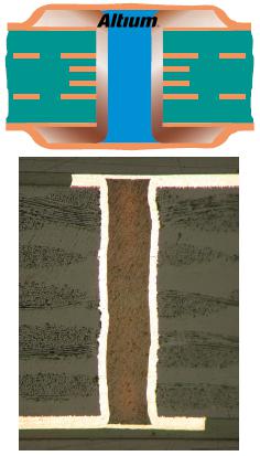 BGA器件如何走線、布線？