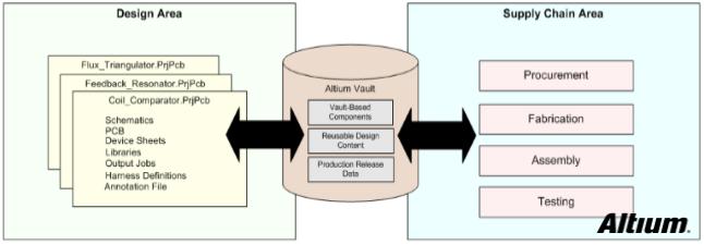 PCB布局布線中如何節(jié)約研發(fā)成本