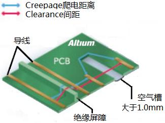 PCB設(shè)計中安全距離的規(guī)則注意事項