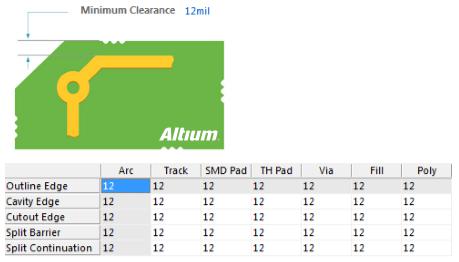 PCB設(shè)計中安全距離的規(guī)則注意事項
