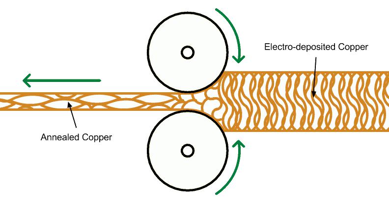 關(guān)于軟硬結(jié)合板的技術(shù)