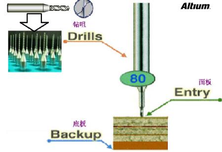 PCB設(shè)計(jì)成敗的應(yīng)該要注意的問題