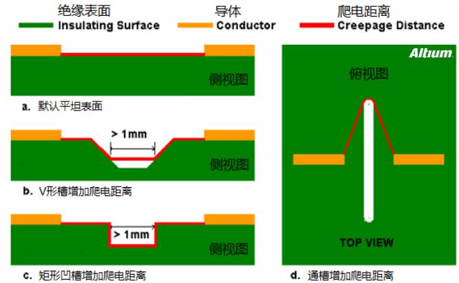 PCB設(shè)計中安全距離的規(guī)則注意事項