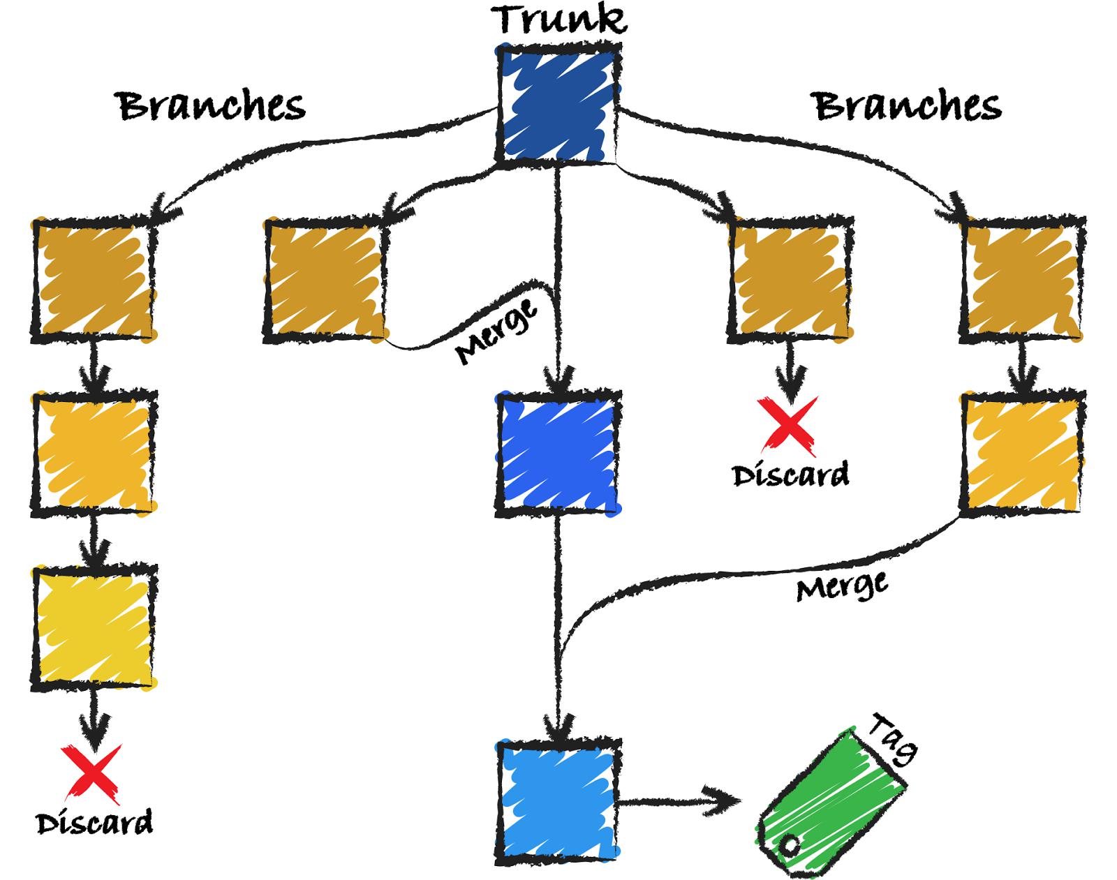 淺談pcb設(shè)計(jì)中的協(xié)同設(shè)計(jì)