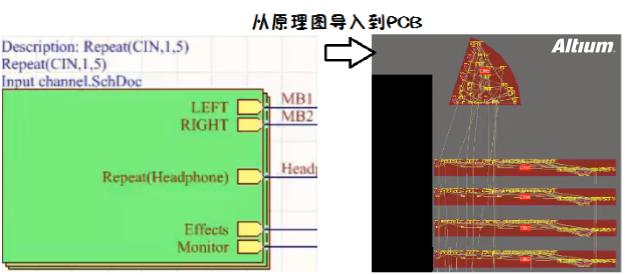 淺談PCB設(shè)計復用技巧