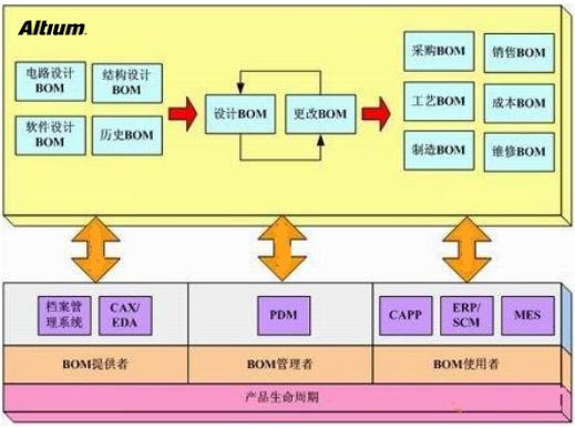 淺談PCB設(shè)計復用技巧