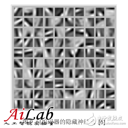 最接近人腦的智能學習方法深度學習，你了解多少？