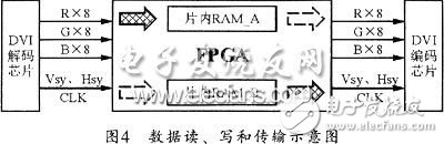 關(guān)于基于FPGA的高光效單片彩色LCD投影機的設(shè)計方法