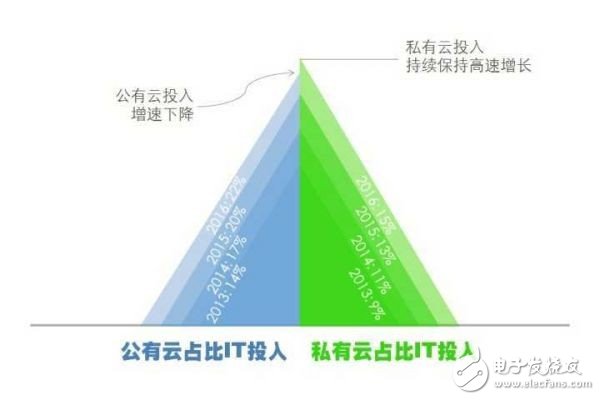 阿里、華為和騰訊為例，梳理中國特色的云計算的現(xiàn)狀與未來