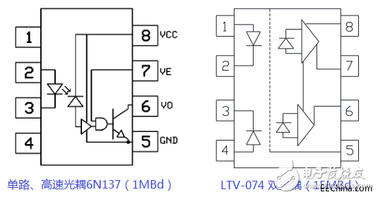 一文詳解光電耦合器的應(yīng)用及分類