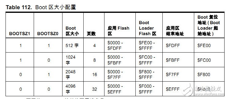 AVR的bootloader的設(shè)置步驟教程及注意事項(xiàng)