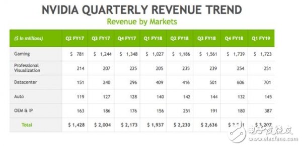 英偉達公司在人工智能領(lǐng)域是否已經(jīng)不可戰(zhàn)勝？