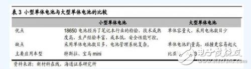 特斯拉電動(dòng)汽車(chē) 電池系統(tǒng)詳解