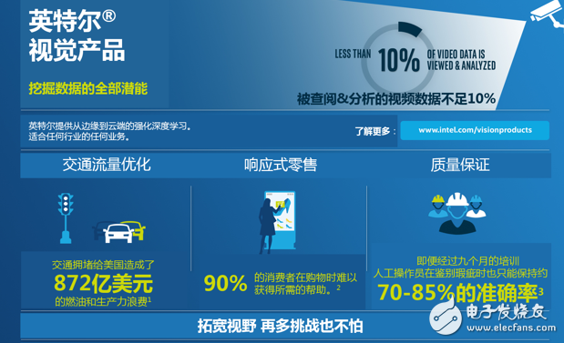 英特爾強(qiáng)推OpenVINO?工具包，專注物聯(lián)網(wǎng)改革