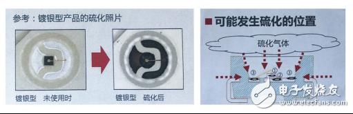 羅姆宣布推出SML-Y18U2T完全無(wú)銀抗硫化高亮度LED