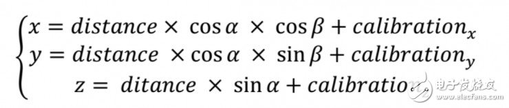 利用激光雷達(dá)檢測(cè)車(chē)道線的4種方法