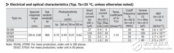拆解后的固態(tài)激光雷達(dá)全面介紹