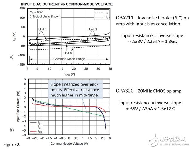 運(yùn)放時高輸入阻抗的作用是什么？