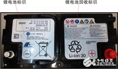 想買新能源汽車，可你真的了解鋰電池嗎？