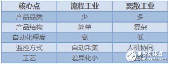 智能制造下一個(gè)風(fēng)口：工業(yè)智能