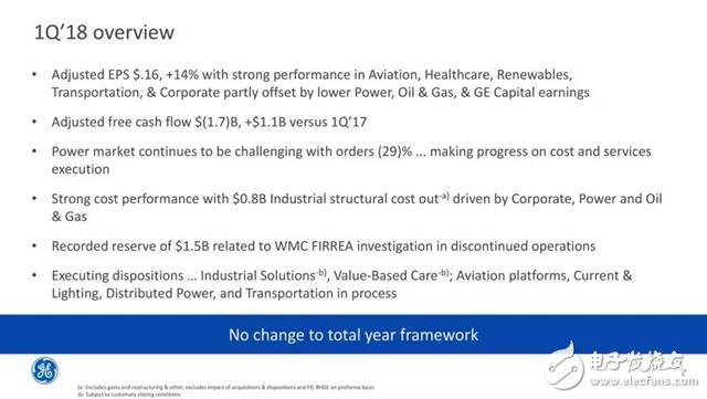 GE撞得頭破血流的工業(yè)互聯(lián)網(wǎng)之路，富士康試圖走到底？