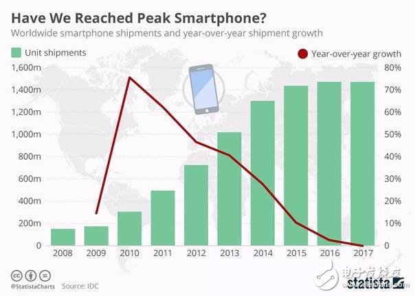 GE撞得頭破血流的工業(yè)互聯(lián)網(wǎng)之路，富士康試圖走到底？