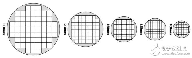 200 mm晶圓廠產(chǎn)能2018年持續(xù)緊張 200 mm設備缺貨告急