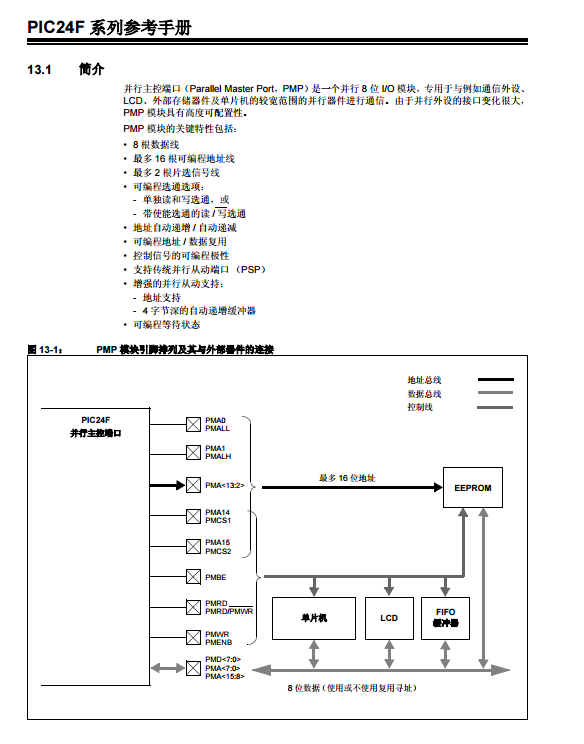 PIC24F系列中文參考手冊(cè)—第13章并行主控端口（PMP）