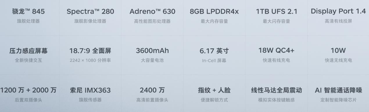 堅果R1只是手感改進的“堅果Pro 2”？低價機的毛病齊上陣