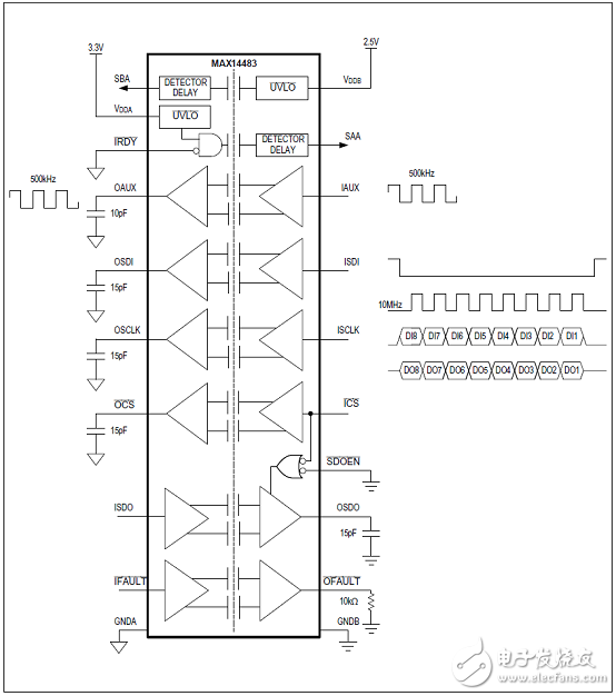 MAX14483優(yōu)勢(shì)和特性/應(yīng)用電路_評(píng)估板MAX14483 EVK電路圖及PCB設(shè)計(jì)圖