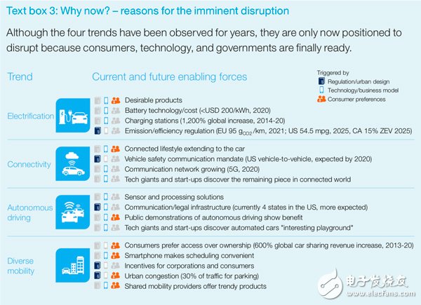 到2021年，汽車半導(dǎo)體將成為芯片行業(yè)中最強(qiáng)的終端市場(chǎng)