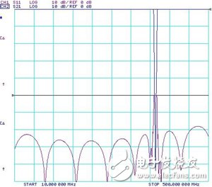 三分鐘看懂365MHz高溫超導(dǎo)帶阻濾波器的研制