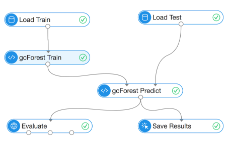 檢測套現欺詐？用分布式深度森林算法就夠了