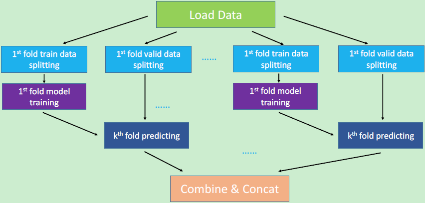 檢測套現欺詐？用分布式深度森林算法就夠了
