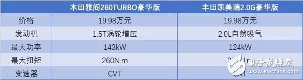 如此活脫脫一副“大號思域”的路子，真的很好嗎