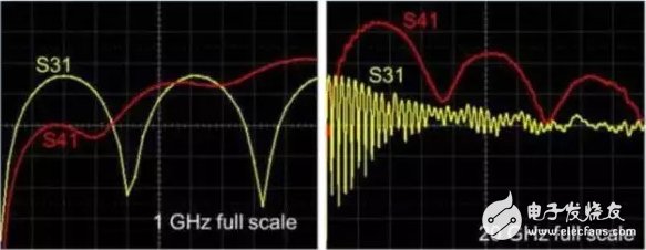 大神教你，利用S參數(shù)來描述PCB串?dāng)_