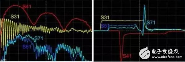 大神教你，利用S參數(shù)來描述PCB串?dāng)_