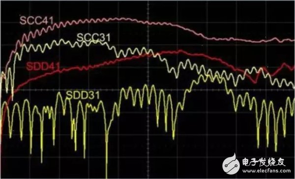 大神教你，利用S參數(shù)來描述PCB串?dāng)_