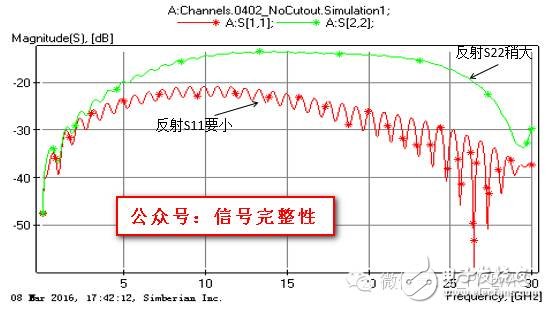 一文教會(huì)你AC耦合電容組裝結(jié)構(gòu)的優(yōu)化