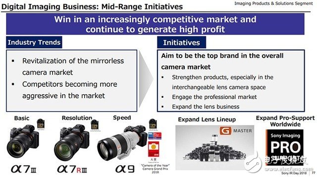 索尼宣布將投入90億美元，大部分將用于圖像傳感器領(lǐng)域