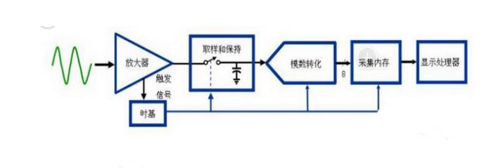 新型低端示波器推薦_有沒有你喜歡的
