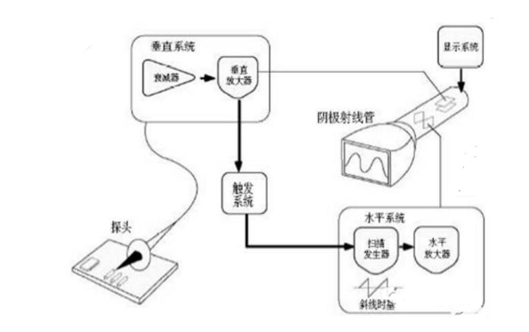 新型低端示波器推薦_有沒有你喜歡的