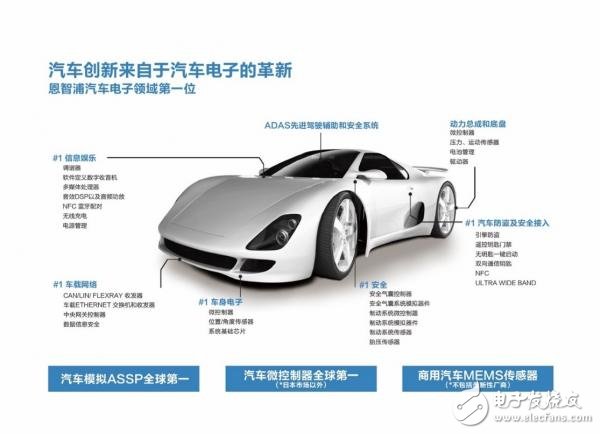 智能汽車作為移動的物聯(lián)網(wǎng)載體，被認(rèn)為是下一輪變革主要驅(qū)動力