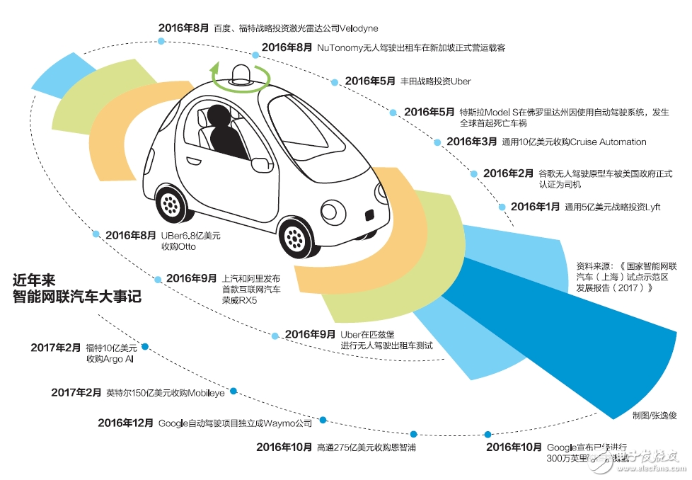 AI時代下的車企競爭