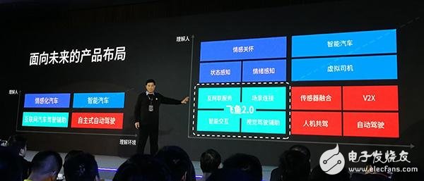 科大訊飛“層次分割”的技術(shù)。