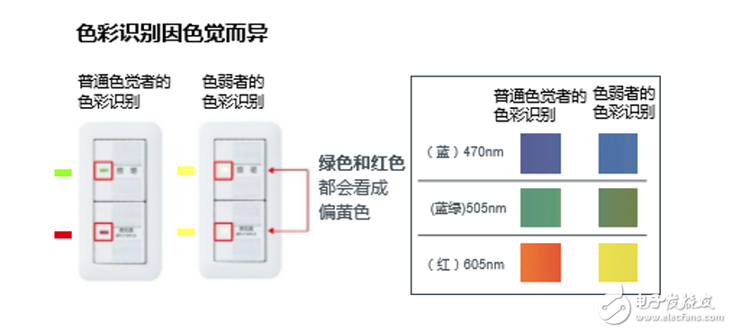 全新無銀高亮度紅色LED，大幅度的提高了汽車燈具使用的可靠性